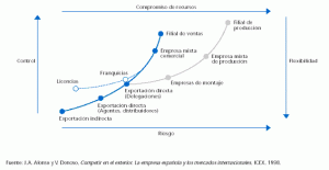 Competir en el Exterior, ICEX 1998